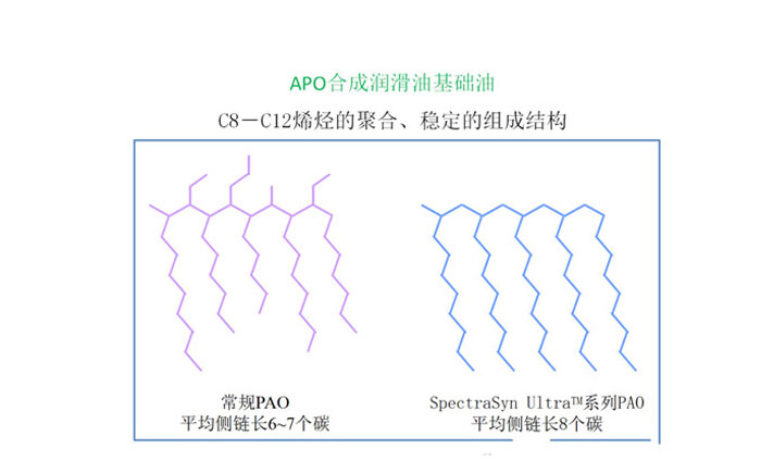 航空潤滑油基礎油的制備流程圖公布